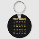 Search for redneck fishing key rings Guns
