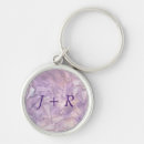 Search for canvas round key rings Dirty