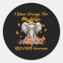 Search for i love oranges stickers Rsd