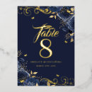 Search for quinceanera table cards Flowers