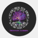 Search for pancreatic stickers Disease