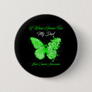 Search for being a dad badges Well being initiatives
