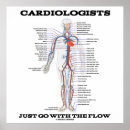 Search for cardiologist posters Medicine