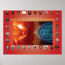 Search for electromagnetic posters Electromagnetism
