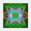 Search for charge magnets Energy