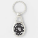 Search for zigzag pattern key rings Initial