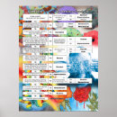 Search for major posters Education