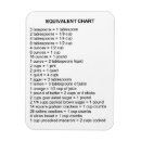 Search for cooking measurements magnets Recipe