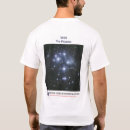 Search for stargazer clothing Telescope