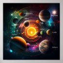 Search for planet jupiter posters Solar system