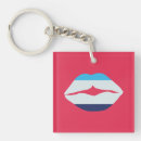 Search for lip key rings Mouth