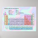 Search for periodic table posters Colourful