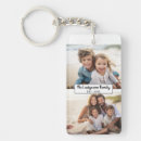 Search for names key rings Photo collage