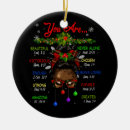 Search for african american christmas tree decorations Melanin