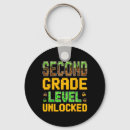 Search for multiplayer key rings Esports