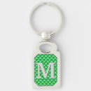 Search for grids key rings Geometric