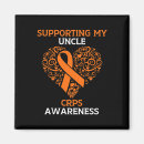 Search for support rsd magnets Awareness
