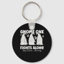 Search for gnome key rings Merry xmas