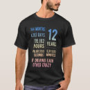 Search for funny 12th anniversary gifts Years