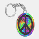 Search for black hole key rings Bright