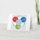 Search for behaviour cards Therapy
