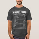 Search for english mastiff tshirts Trending