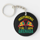 Search for grenada key rings Flag of grenada
