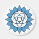 Search for throat magnets Yoga