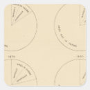 Search for proportion stickers Lithographed