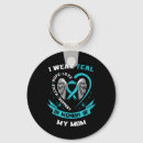 Search for health risk key rings Mental wellness