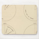 Search for proportion mouse mats United