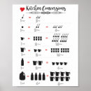 Search for conversion chart posters Cooking