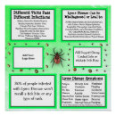 Search for informative posters Facts