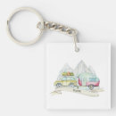 Search for transport key rings Travel