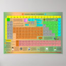 Search for periodic table posters Best