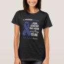 Search for fibrous clothing Dysplasia