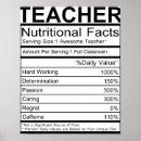 Search for fact posters Quote