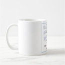Search for drug mugs Pharmacology