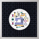 Search for sewing posters Machine
