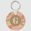 Search for stencil key rings Vintage