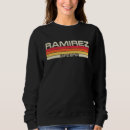 Search for ramirez Birthday