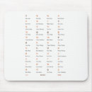 Search for thai” electronics Thailand