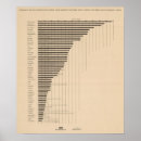 Search for manufacturing posters Graph