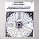 Search for astrological chart posters School