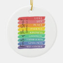 Search for fruit of the spirit christmas tree decorations Bible verse