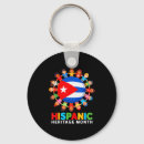Search for cuban flag key rings Hispanic heritage