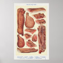 Search for ham posters Vintage