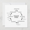 Search for chemistry teacher cards Scientist