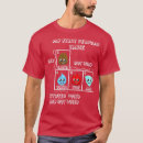 Search for fullmetal alchemist brotherhood tshirts Esotericism
