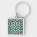 Search for spectrum key rings Motifs